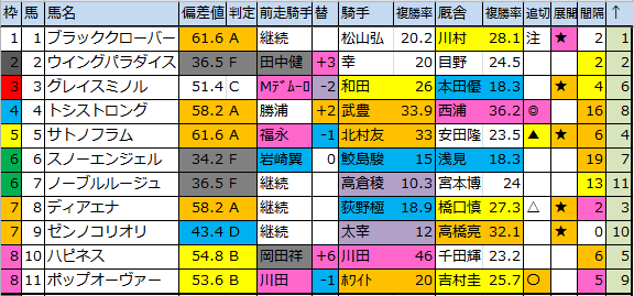 f:id:onix-oniku:20170804171932p:plain