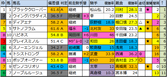 f:id:onix-oniku:20170804172151p:plain