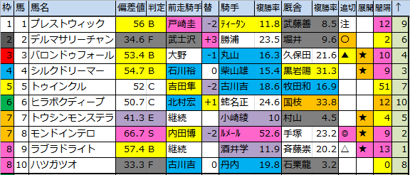 f:id:onix-oniku:20170804172322p:plain