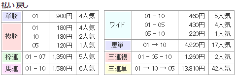 f:id:onix-oniku:20170805131315p:plain