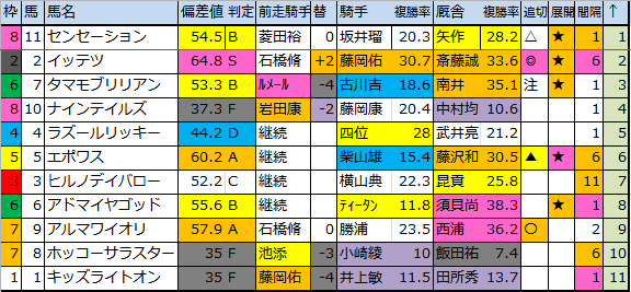 f:id:onix-oniku:20170805180727p:plain