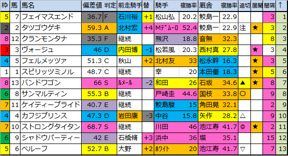 f:id:onix-oniku:20170805184649p:plain