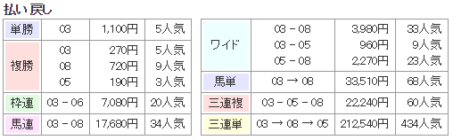 f:id:onix-oniku:20170806132738p:plain