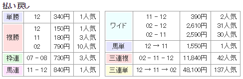 f:id:onix-oniku:20170806132905p:plain