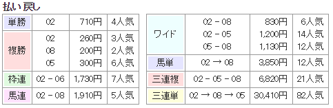 f:id:onix-oniku:20170808164657p:plain