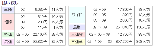 f:id:onix-oniku:20170808170013p:plain