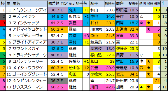 f:id:onix-oniku:20170811180644p:plain f:id:onix-oniku:20170811180644p:plain