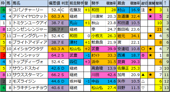 f:id:onix-oniku:20170811180917p:plain f:id:onix-oniku:20170811180917p:plain
