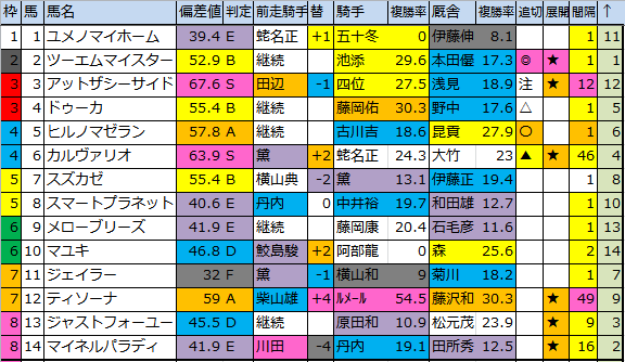 f:id:onix-oniku:20170811181028p:plain f:id:onix-oniku:20170811181028p:plain