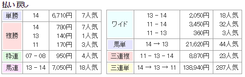 f:id:onix-oniku:20170812135617p:plain
