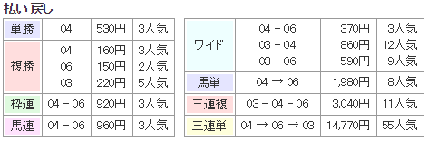 f:id:onix-oniku:20170812135726p:plain