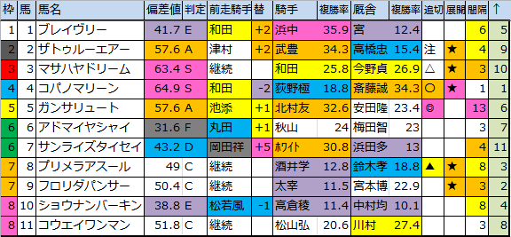 f:id:onix-oniku:20170812181358p:plain