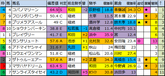 f:id:onix-oniku:20170812181614p:plain
