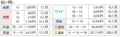 f:id:onix-oniku:20170813135826p:plain