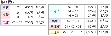 f:id:onix-oniku:20170813135953p:plain