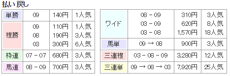 f:id:onix-oniku:20170813140032p:plain