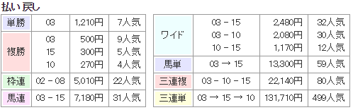 f:id:onix-oniku:20170818095254p:plain