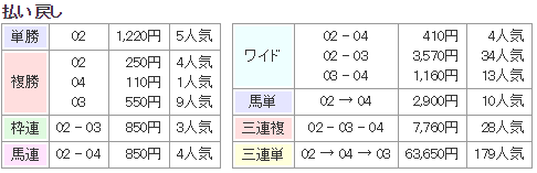 f:id:onix-oniku:20170818100644p:plain