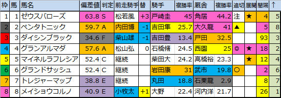 f:id:onix-oniku:20170818183750p:plain f:id:onix-oniku:20170818183750p:plain