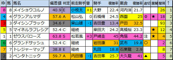 f:id:onix-oniku:20170818183959p:plain f:id:onix-oniku:20170818183959p:plain