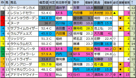 f:id:onix-oniku:20170818184651p:plain f:id:onix-oniku:20170818184651p:plain