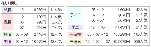 f:id:onix-oniku:20170819135934p:plain