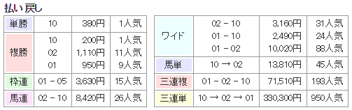 f:id:onix-oniku:20170819140035p:plain