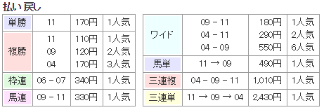 f:id:onix-oniku:20170819140116p:plain