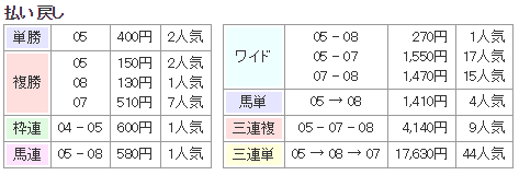 f:id:onix-oniku:20170819140154p:plain