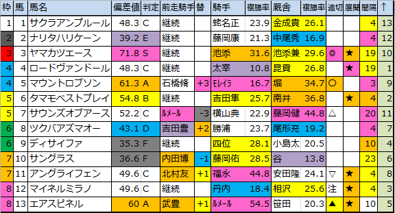 f:id:onix-oniku:20170819182859p:plain