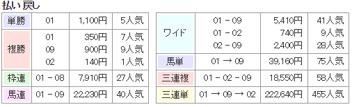 f:id:onix-oniku:20170820134740p:plain