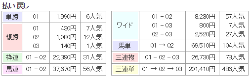 f:id:onix-oniku:20170822162447p:plain