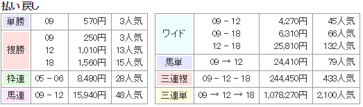 f:id:onix-oniku:20170822165040p:plain