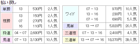 f:id:onix-oniku:20170826142653p:plain