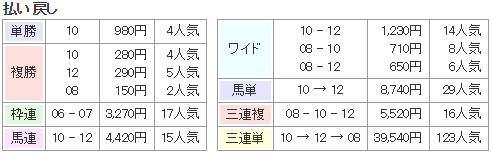 f:id:onix-oniku:20170826142749p:plain