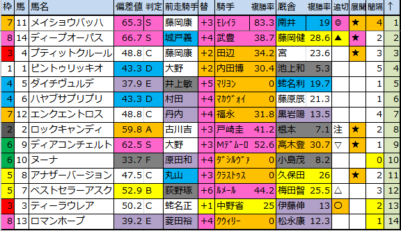 f:id:onix-oniku:20170826185522p:plain