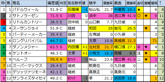 f:id:onix-oniku:20170826190000p:plain