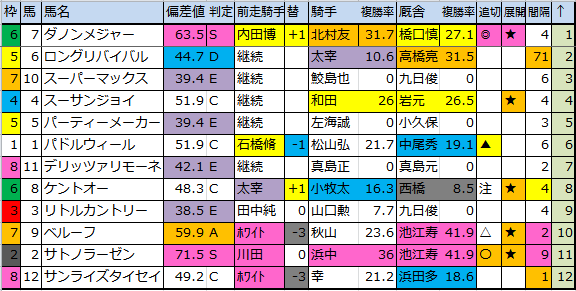 f:id:onix-oniku:20170826190153p:plain