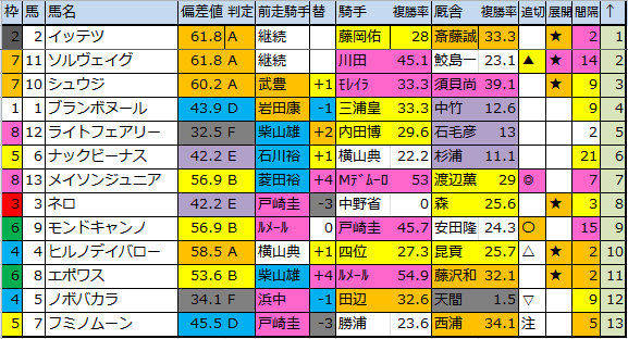 f:id:onix-oniku:20170826192839p:plain f:id:onix-oniku:20170826192839p:plain