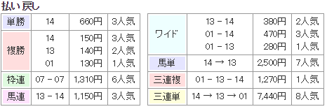 f:id:onix-oniku:20170827144739p:plain