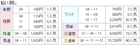 f:id:onix-oniku:20170827144925p:plain