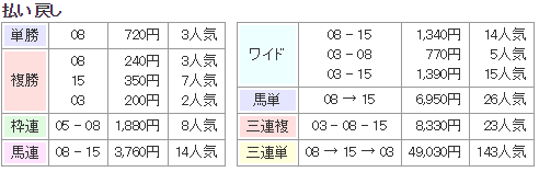 f:id:onix-oniku:20170829172218p:plain