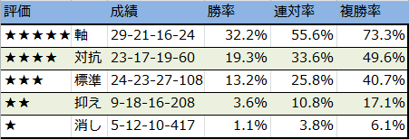 f:id:onix-oniku:20170830172619p:plain