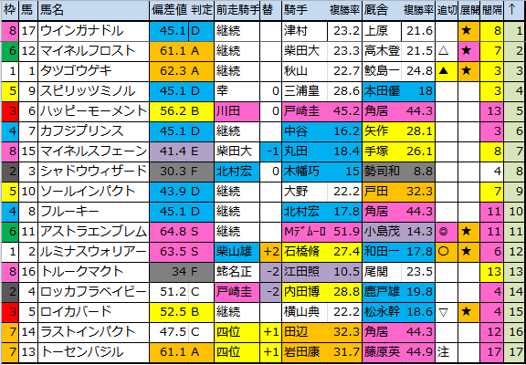 f:id:onix-oniku:20170902183806p:plain