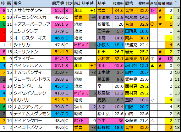 f:id:onix-oniku:20170902190727p:plain f:id:onix-oniku:20170902190727p:plain