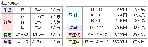 f:id:onix-oniku:20170905171412p:plain