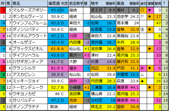 f:id:onix-oniku:20170909181258p:plain f:id:onix-oniku:20170909181258p:plain