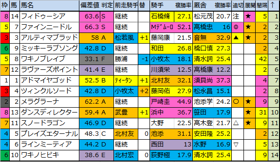 f:id:onix-oniku:20170909183331p:plain