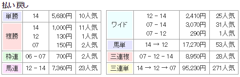 f:id:onix-oniku:20170910140559p:plain f:id:onix-oniku:20170910140559p:plain
