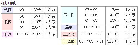 f:id:onix-oniku:20170910140646p:plain f:id:onix-oniku:20170910140646p:plain